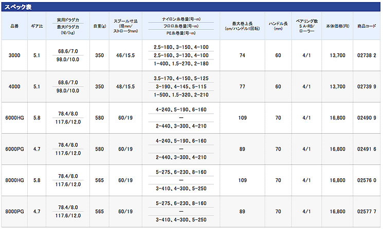 ソアレ BB [Soare BB]