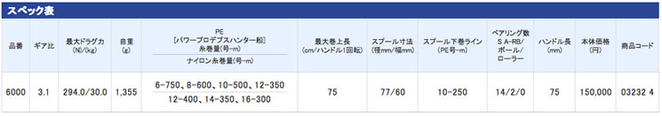 ビーストマスター6000 [Beast Master 6000]