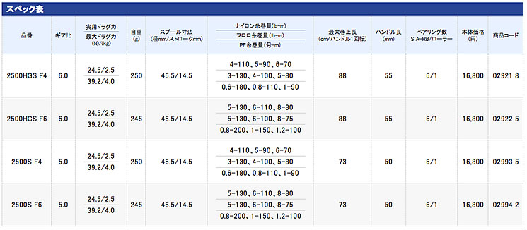 ソアレ BB [Soare BB]