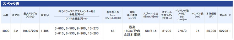 電動丸4000ビーストマスター [Beast Master]