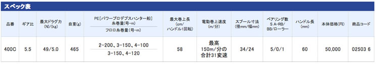 電動丸400Cプレイズ [PLAYS]