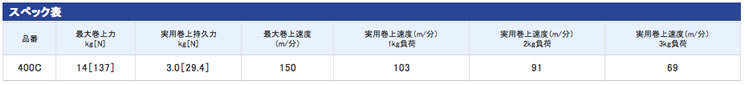 電動丸400Cプレイズ [PLAYS]