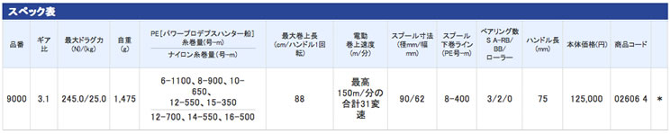 電動丸9000ビーストマスター ZB [Beast Master ZB]