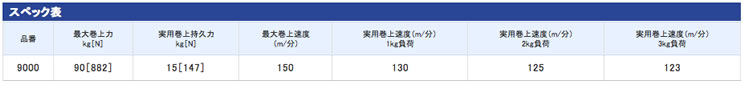 電動丸9000ビーストマスター ZB [Beast Master ZB]