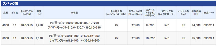 フォースマスター 4000/6000 [ForceMaster 4000/6000]