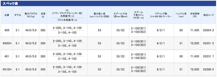 フォースマスター400 / 400DH / 401/ 401DH [ForceMaster 400 / 400DH / 401/ 401DH]