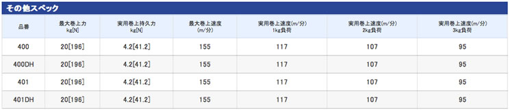 フォースマスター400 / 400DH / 401/ 401DH [ForceMaster 400 / 400DH / 401/ 401DH]