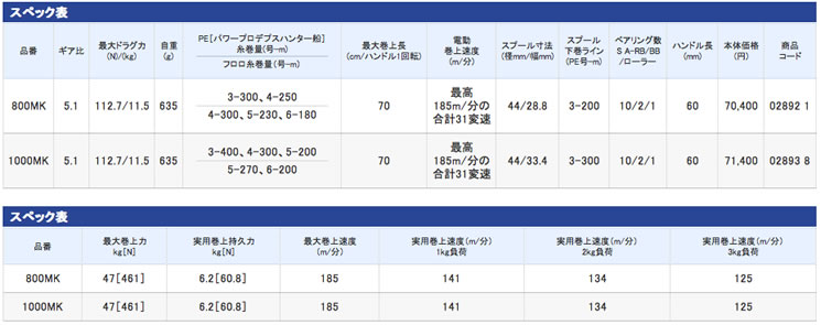 フォースマスター800MK/1000MK [ForceMaster 800MK/1000MK]