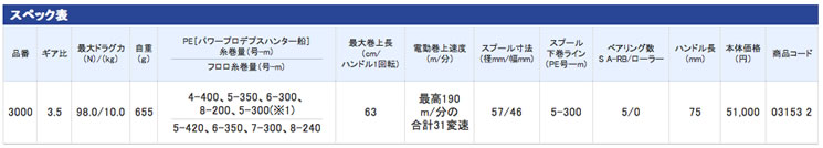 プレイズ3000 [PLAYS 3000]