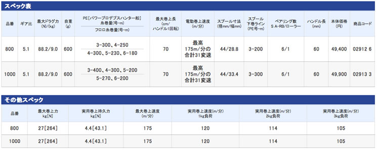 プレイズ800/1000 [PLAYS 800/1000]