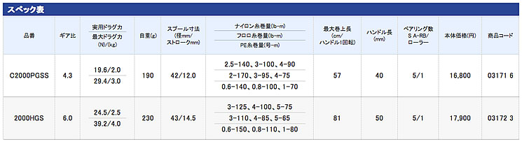 ソアレ BB [Soare BB]